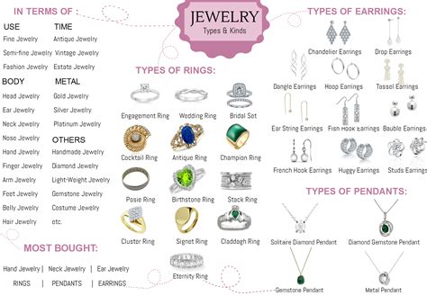words associated with jewelry.